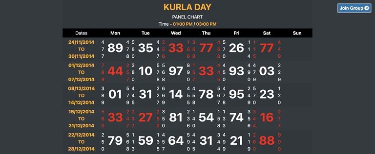 Understanding the Kurla Day Panel Chart in 2024